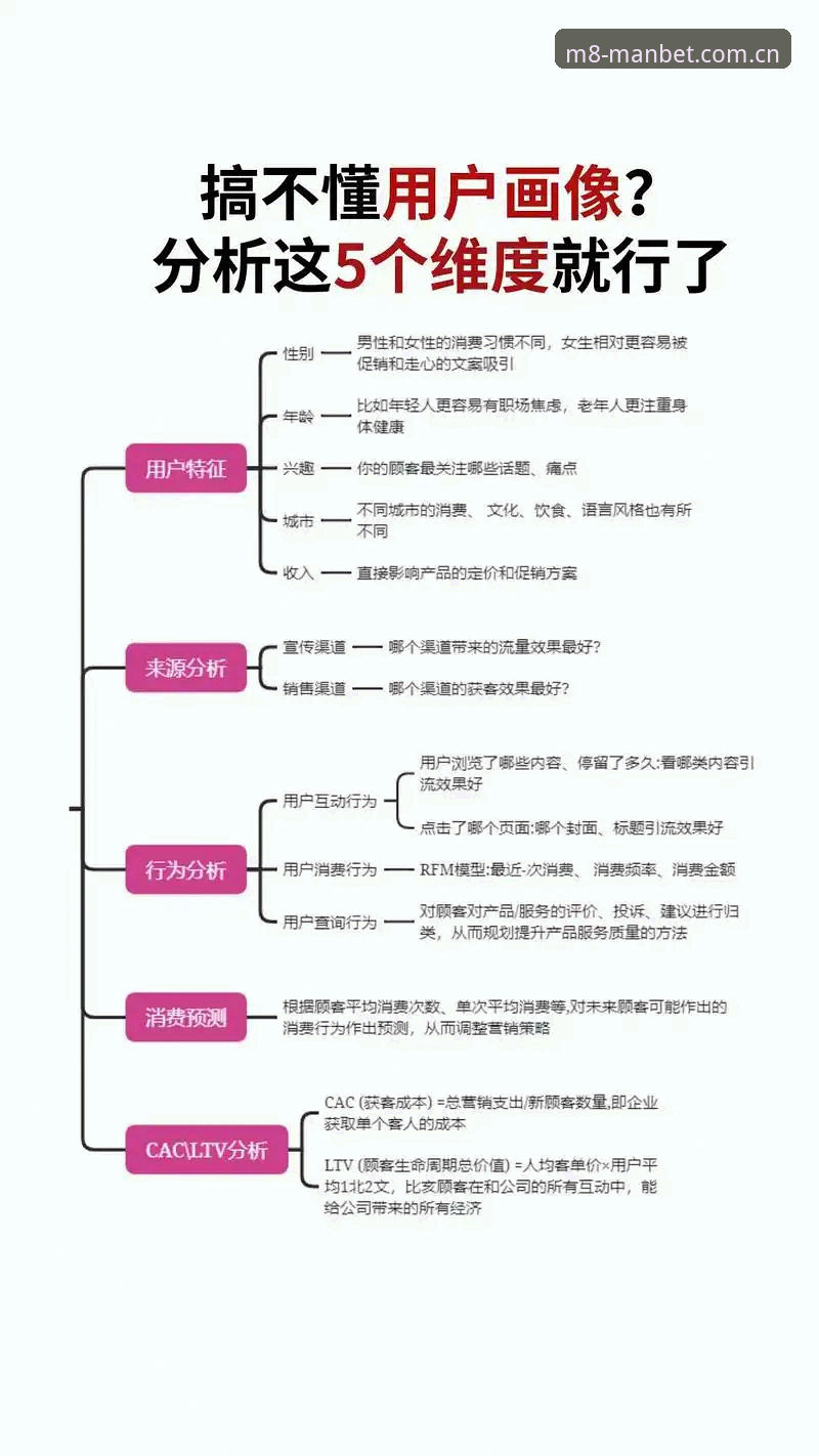 manbet投注评测 5个维度深度解读manbet手机版投注体验——来自资深分析师的专业评测